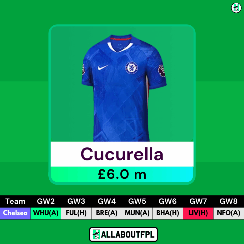 FPL GW2 Defenders to Target- Cucurella