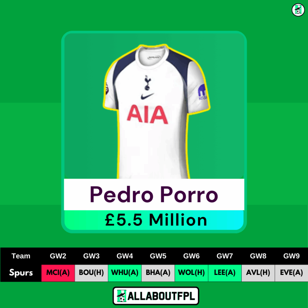 FPL GW2 Defenders to Target- Pedro Porro