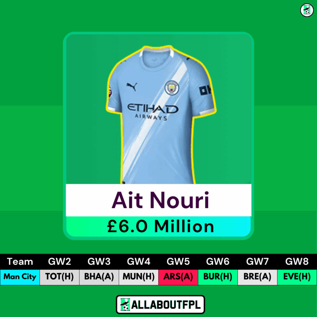 FPL GW2 Defenders to Target- ait Nouri