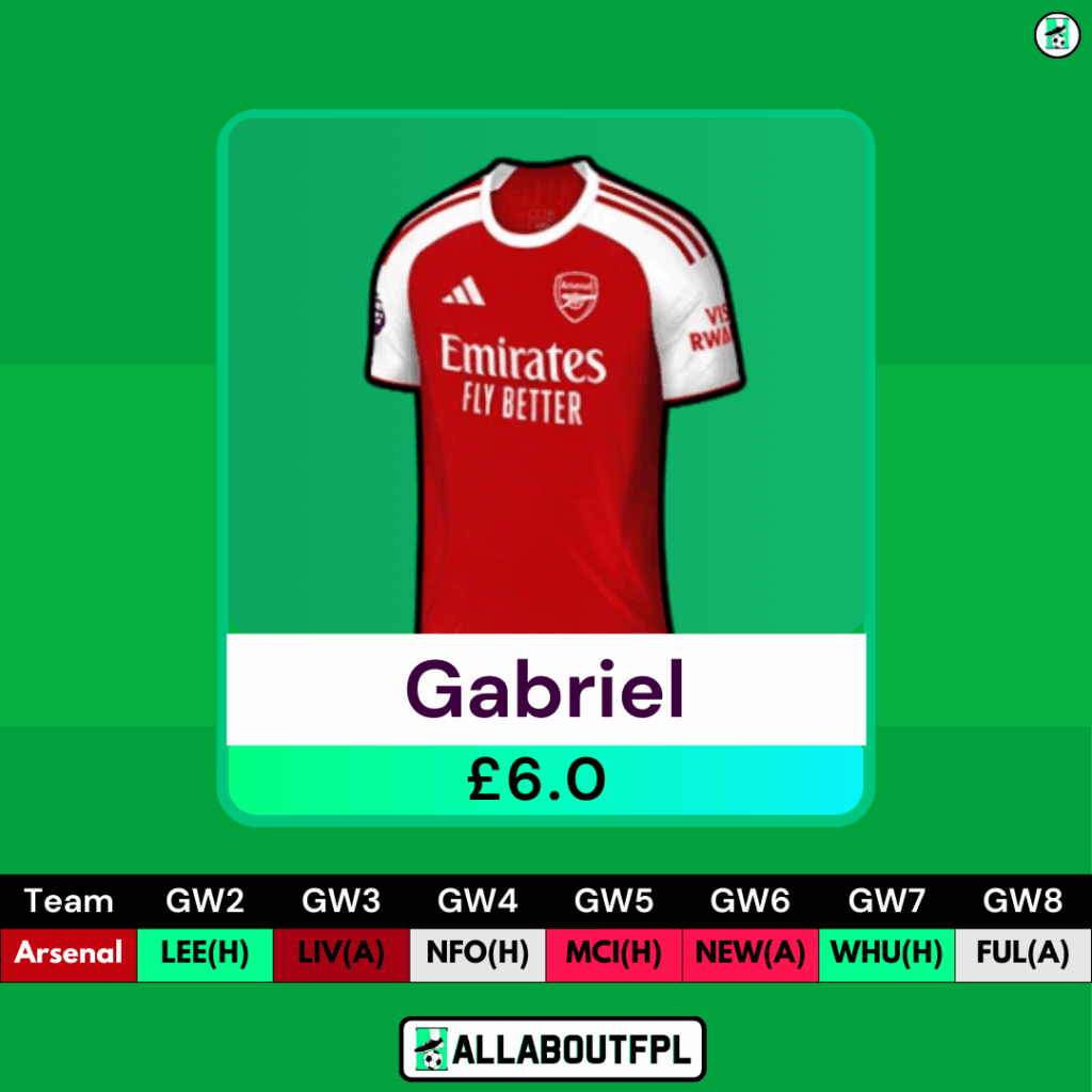 FPL GW2 Defenders to Target- Gabriel
