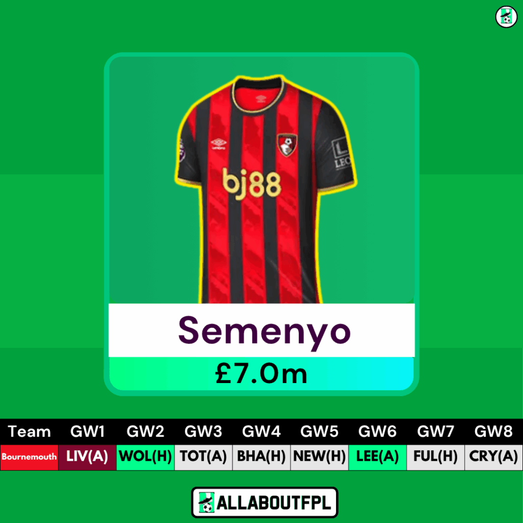 Best Mid-Priced FPL Midfielders - Semenyo