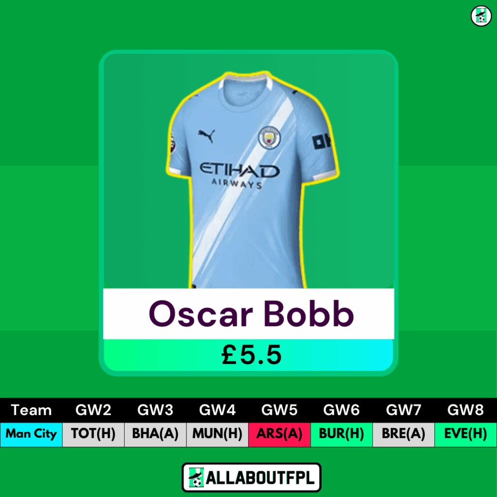 Top FPL GW2 Differential Picks- Oscar Bobb