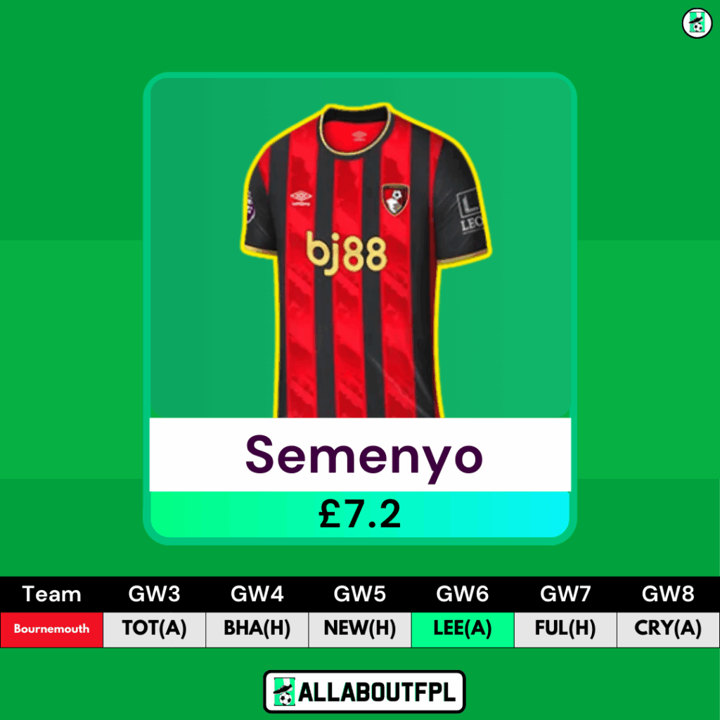 FPL Saka Replacements- Semenyo