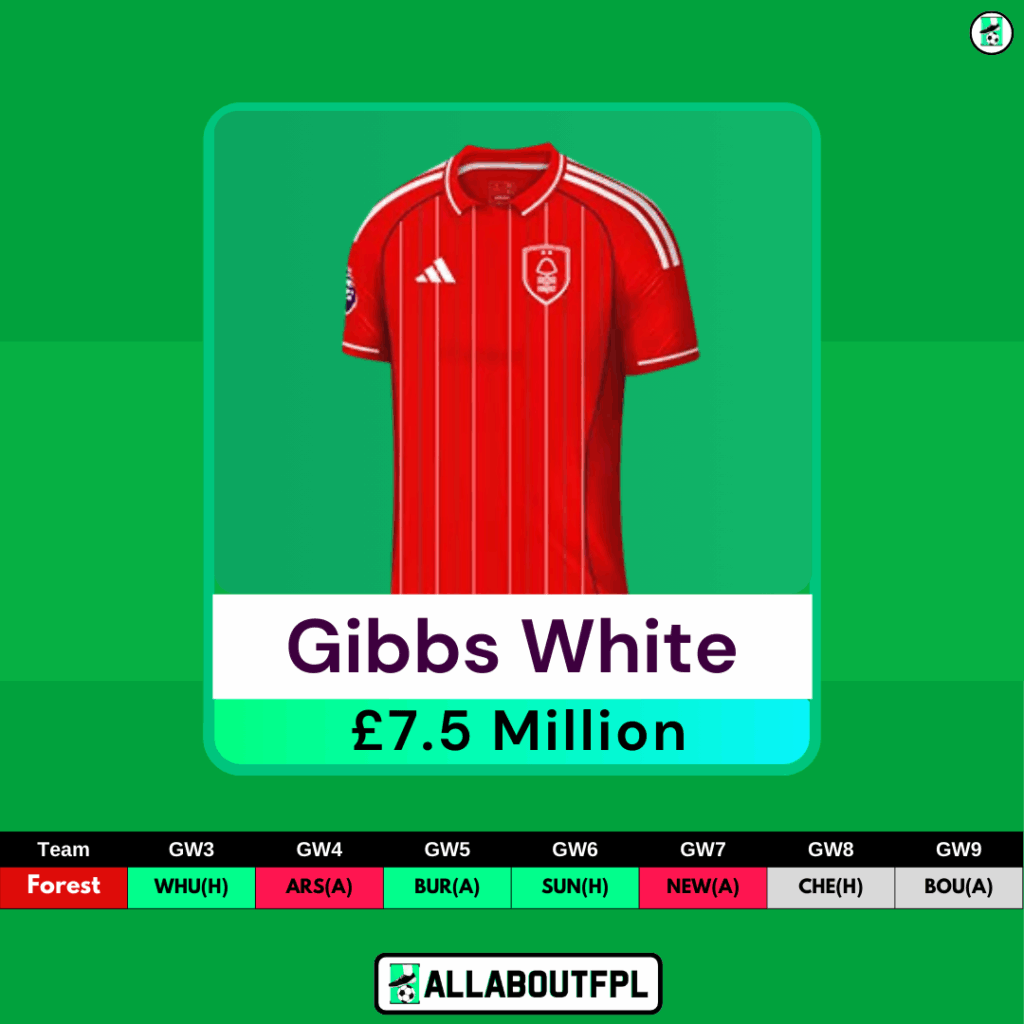FPL Saka Replacements- Gibbs White