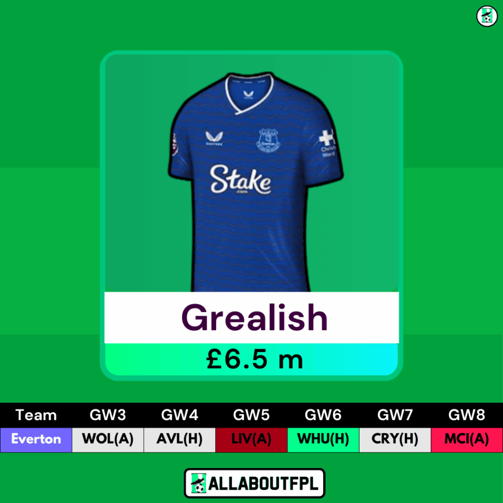 FPL Saka Replacements- Grealish