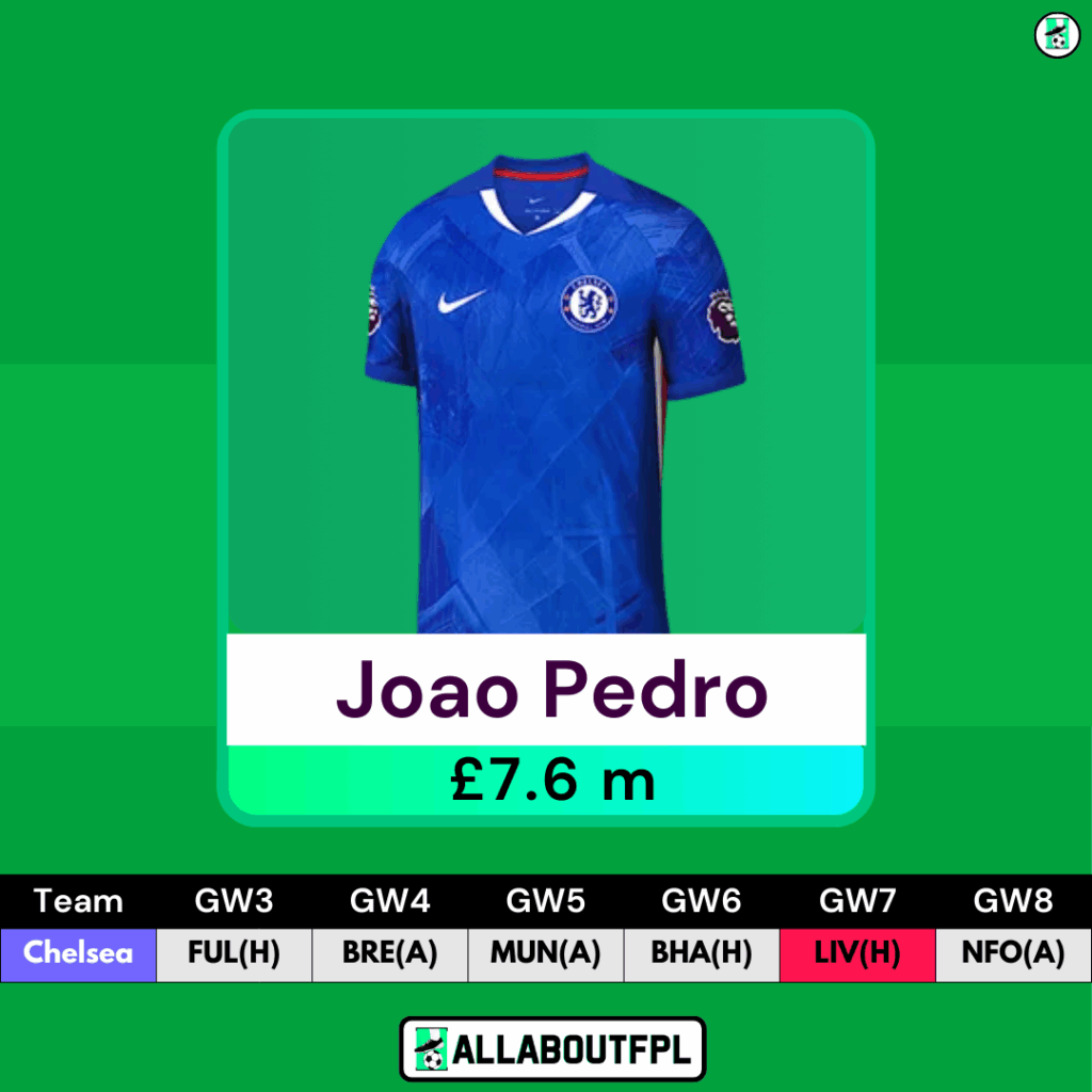 FPL GW3 Forwards to Target- Joao Pedro