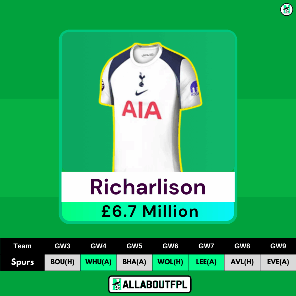 FPL GW3 Forwards to Target- Richarlison