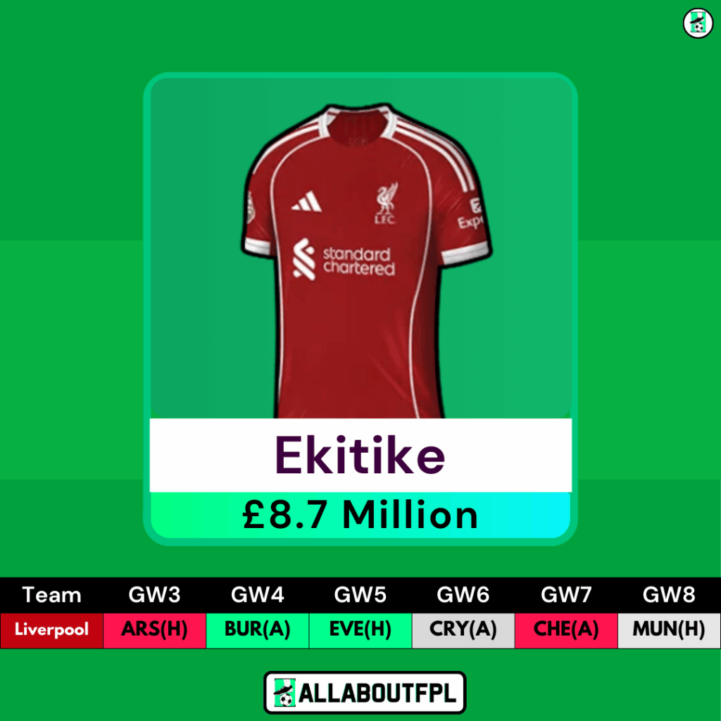FPL GW3 Forwards to Target- Ekitike