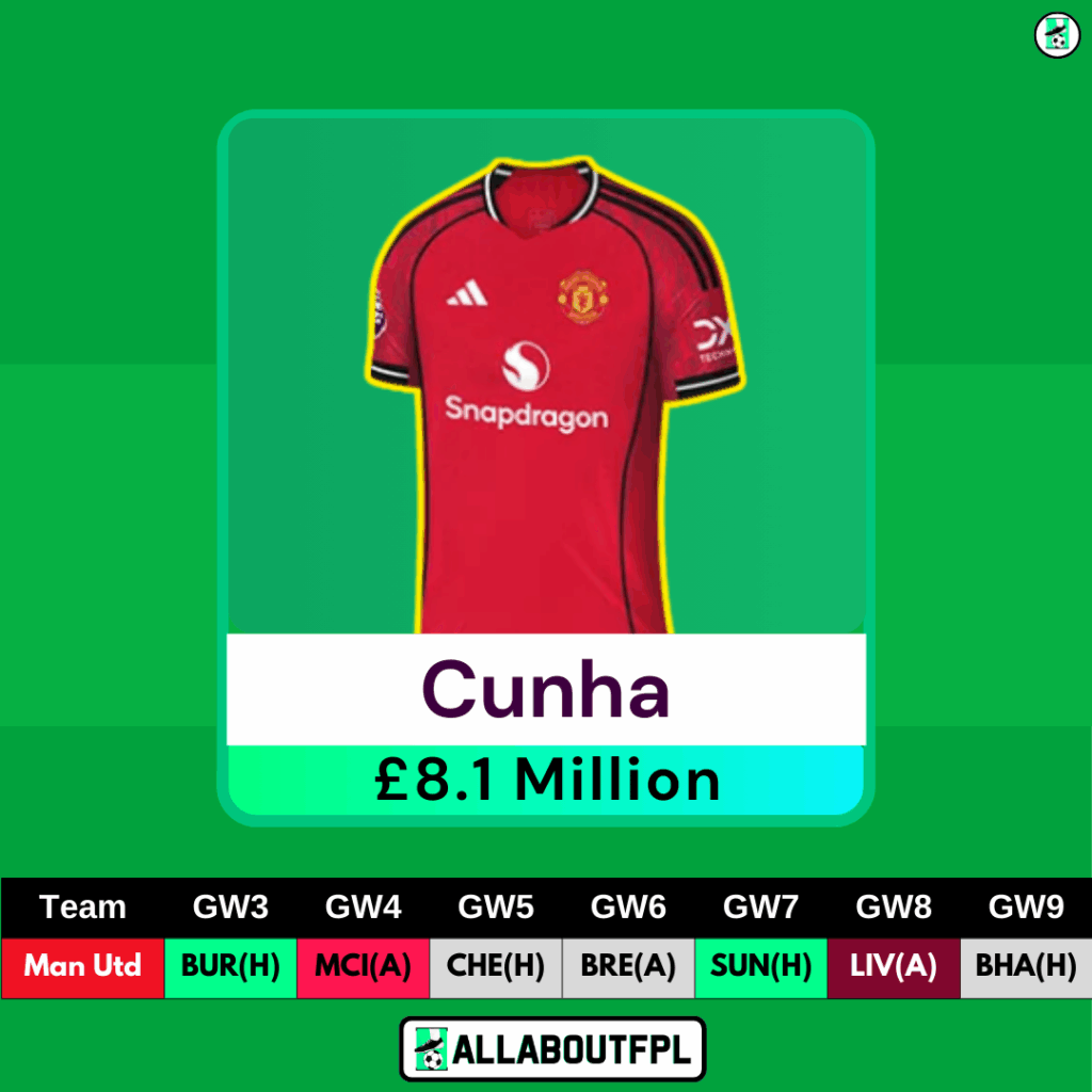 FPL GW3 Midfielders to Target- Cunha