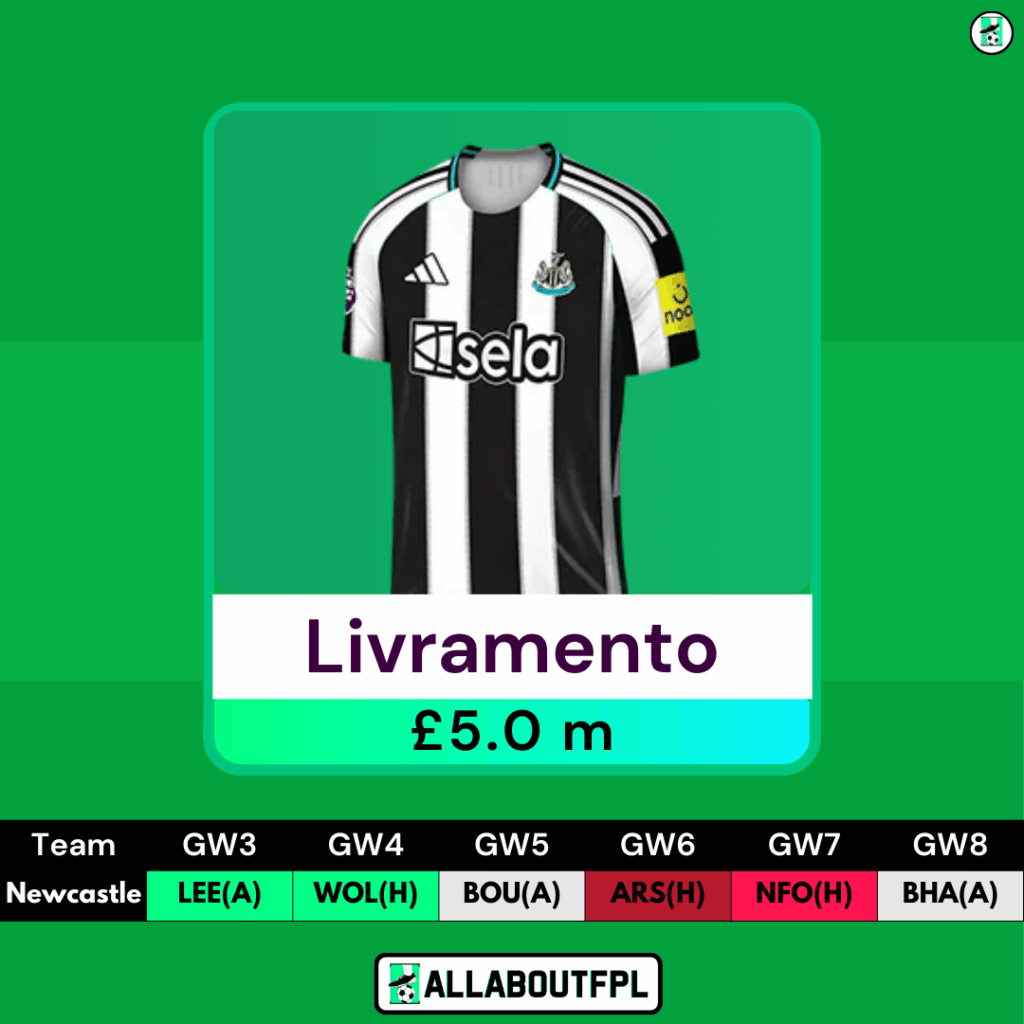 FPL GW3 Defenders to Target- Livramento
