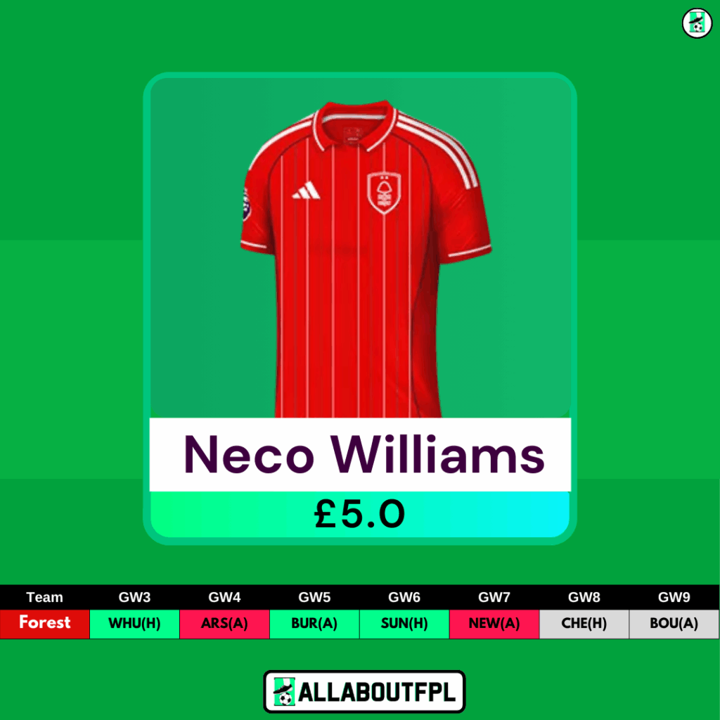 FPL GW3 Differential Picks- Neco Williams