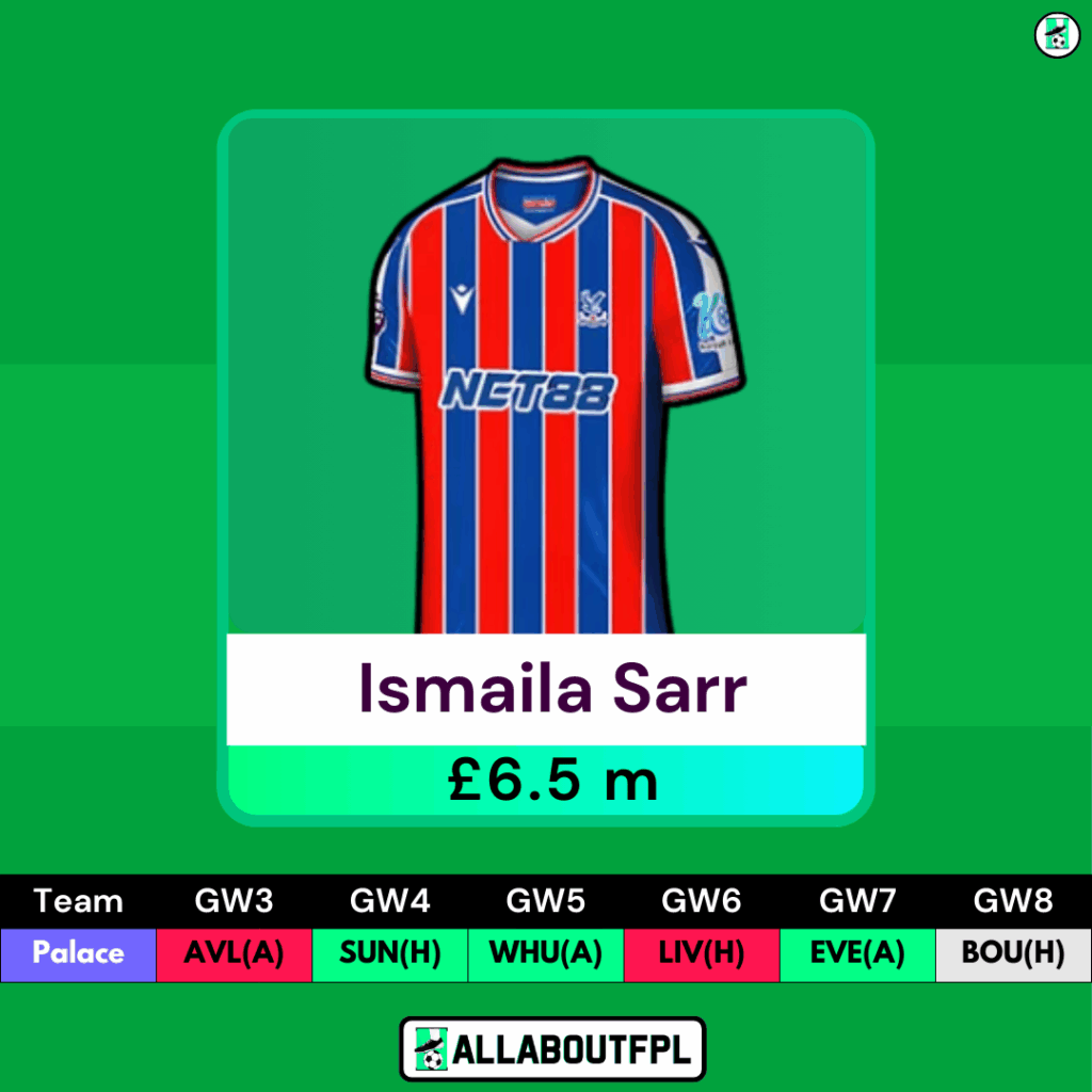 FPL GW3 Differential Picks- Ismaila Sarr