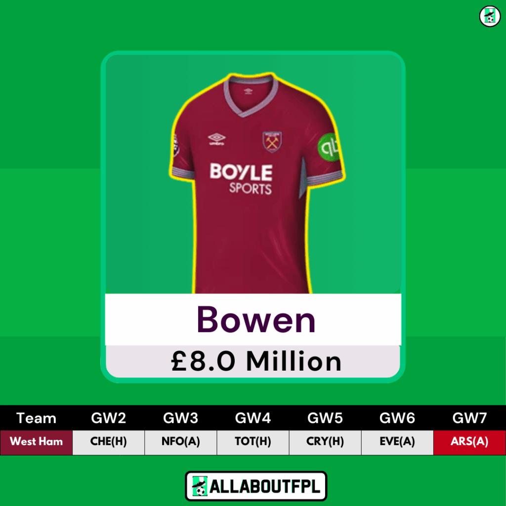 FPL Gameweek 2 Transfer Tips: Players to SELL ~ Bowen