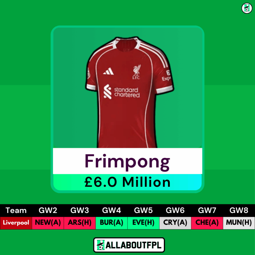 FPL Gameweek 2 Transfer Tips: Players to SELL ~ Frimpong 