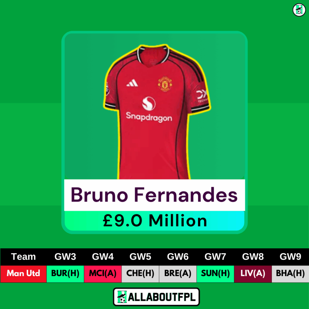 FPL Gameweek 3 Transfer Tips: Two Players to HOLD ~ Bruno