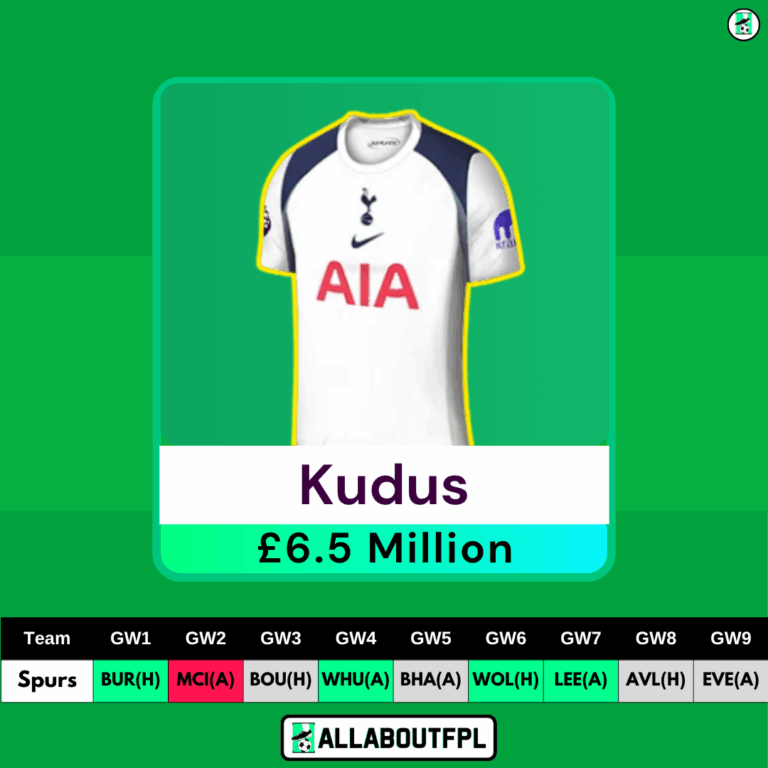 Kudus FPL