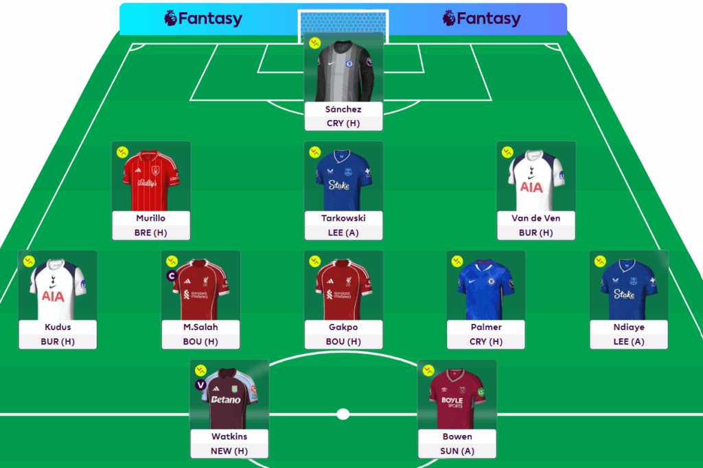 Full FPL GW1 Scout Picks Team: