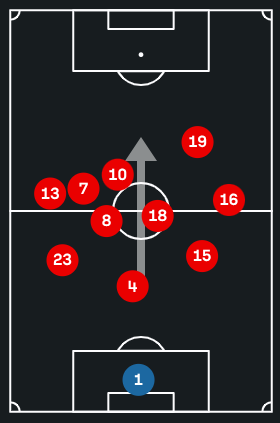 Mbeumo heatmap FPL