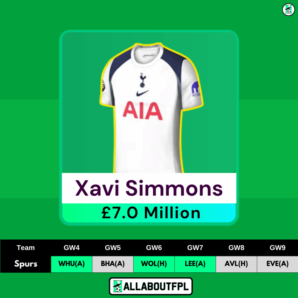 Ultra Differential Pick for FPL GW4(Under 1 % Ownership) - Xavi Simmons
