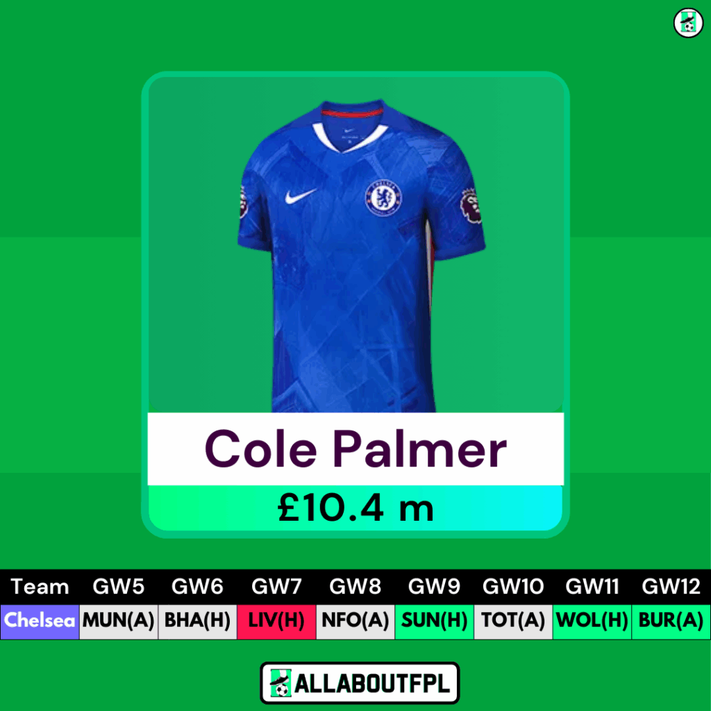 FPL GW5 Midfielders to Target - Palmer