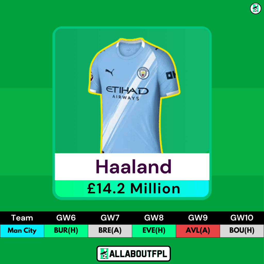 FPL GW6 Wildcard Players to Target - Haaland 