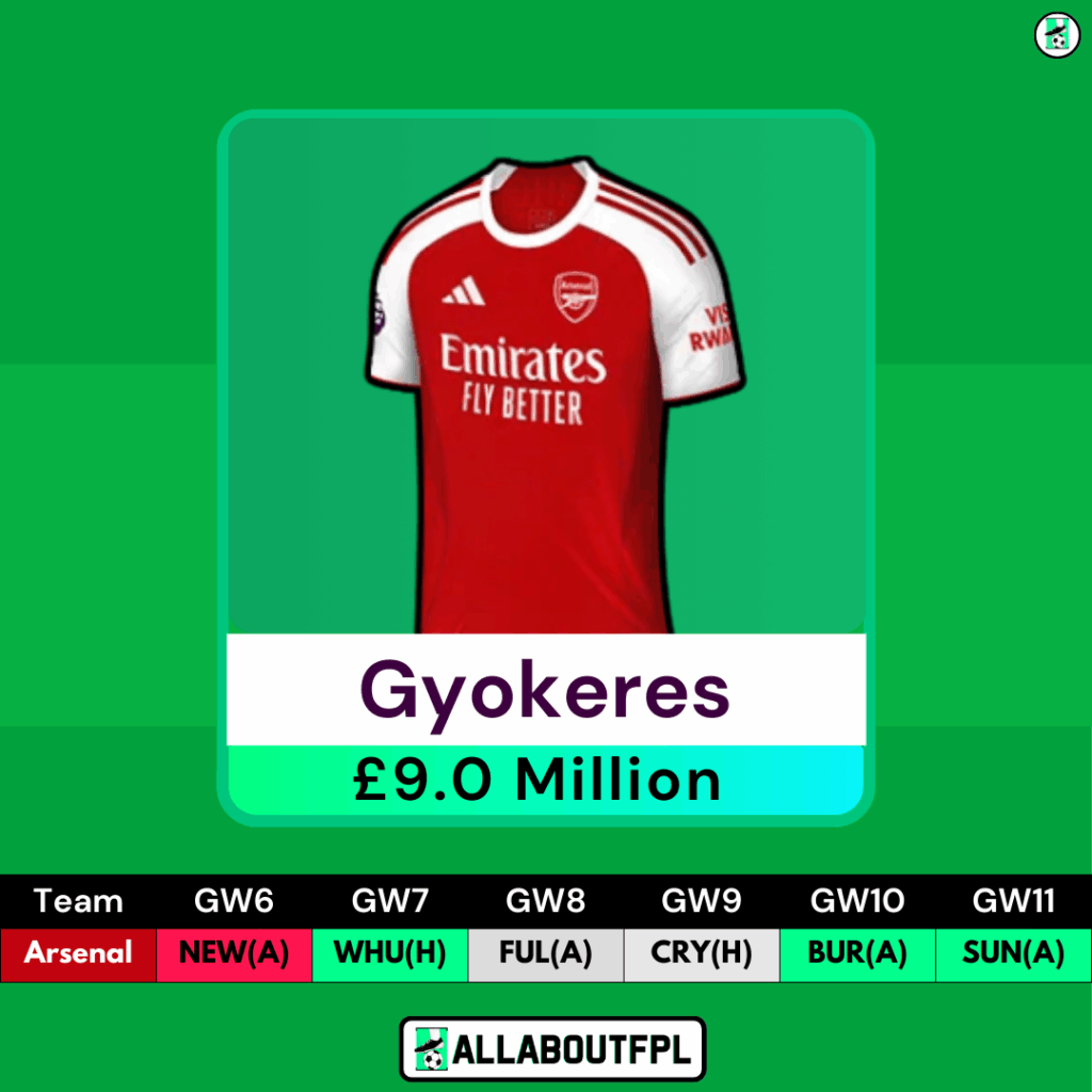 FPL GW6 Wildcard Players to Target - Gyokeres