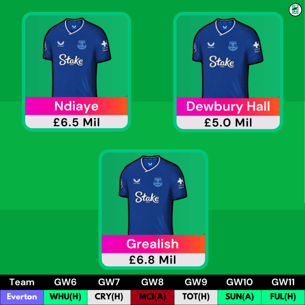 FPL GW6 Wildcard Players to Target - Everton Midfielders