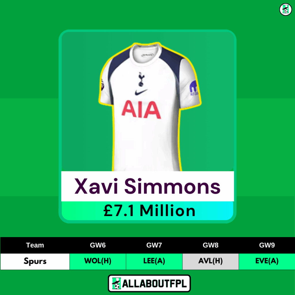 FPL GW6 Wildcard Players to Target - Xavi 