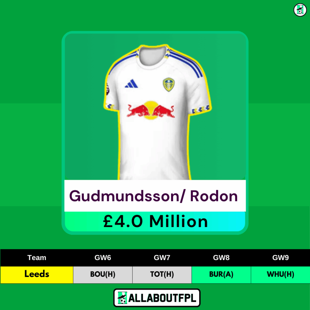 FPL GW6 Wildcard Players to Target - Rodon/Gudmundsson