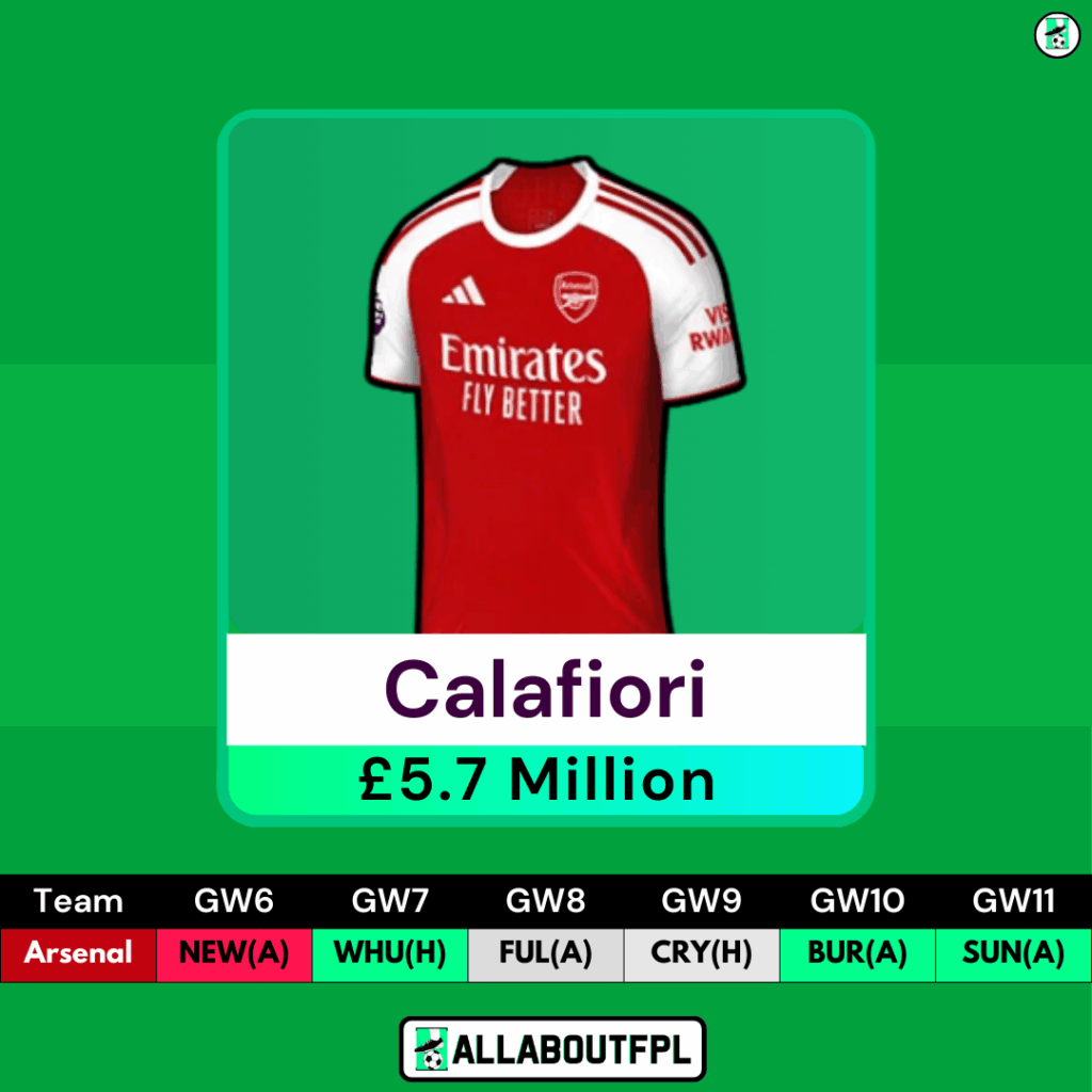 FPL Gameweek 6 Wildcard - Must own Players - Calafiori