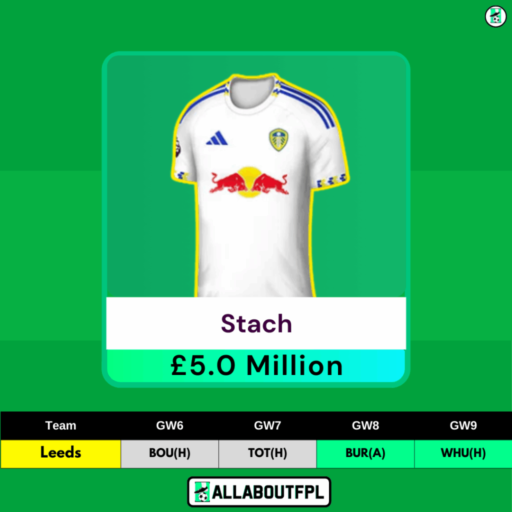 FPL Gameweek 6 Wildcard - Must own Players - Stach