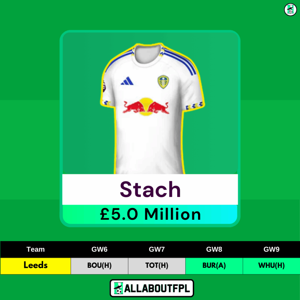 FPL GW6 Wildcard Players to Target - Stach 