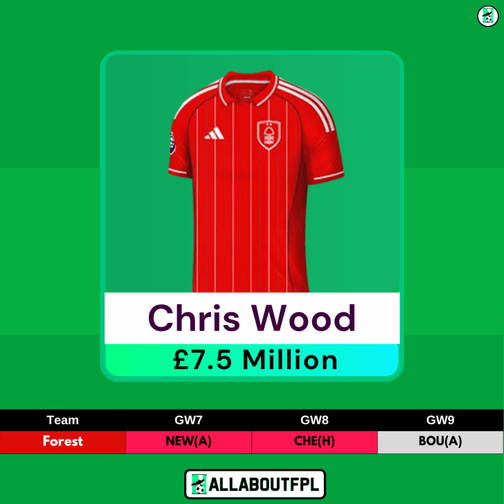 FPL GW7 Transfer Tips: Two Players to SELL- Chris Wood