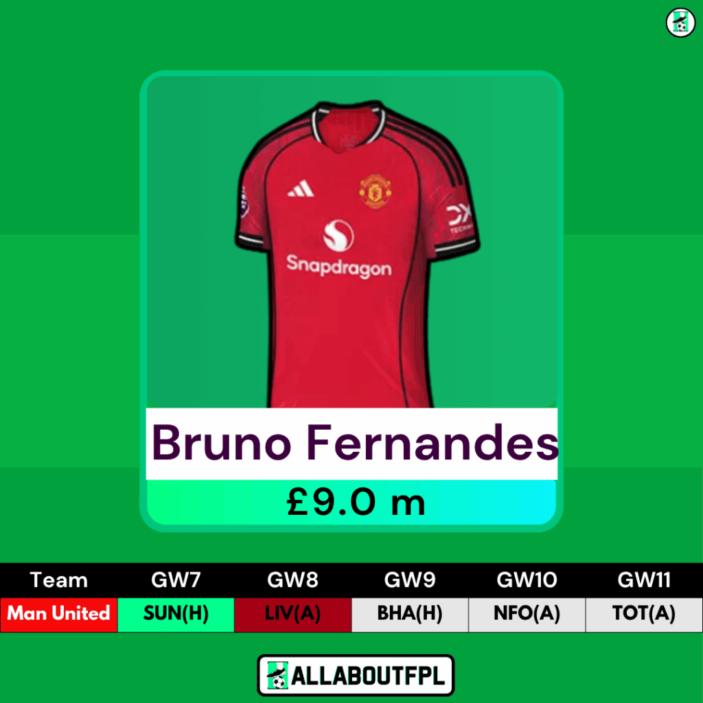 FPL GW7 Transfer Tips: Two Players to HOLD- Bruno Fernandes