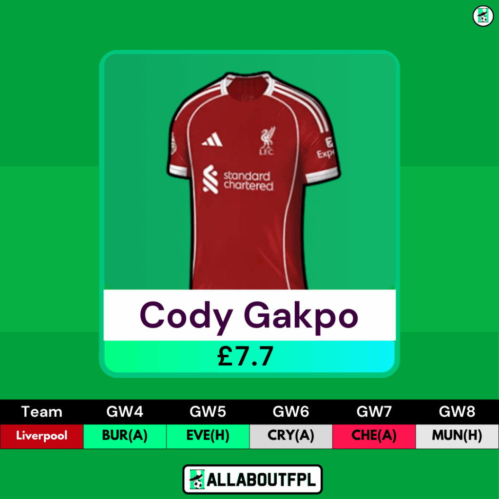 FPL GW4 Transfer Tips: Two Players to BUY- Gakpo