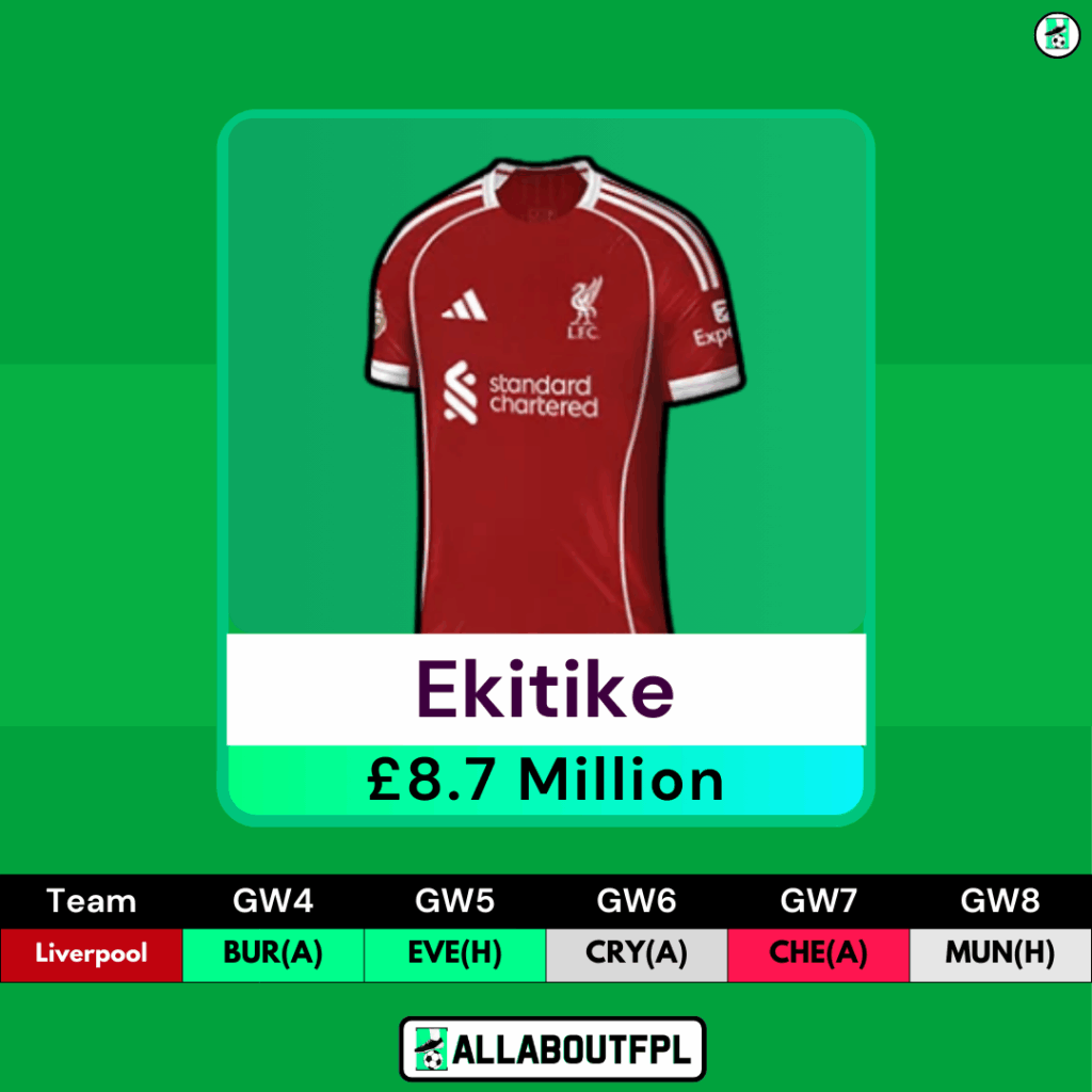 FPL Gameweek 4 Transfer Tips: Two Players to HOLD- Ekitike