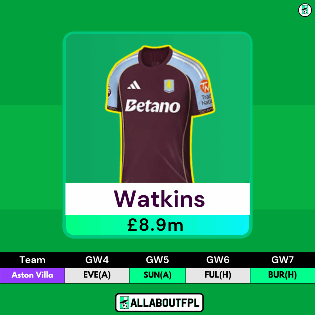FPL Gameweek 4 Transfer Tips: Two Players to HOLD- Watkins