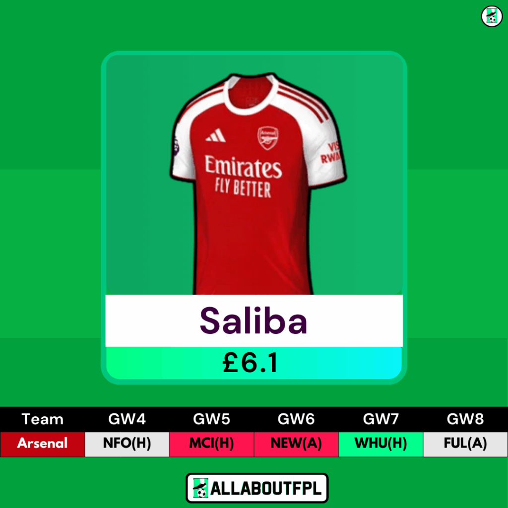 FPL Gameweek 4 Transfer Tips: Two Players to SELL- Saliba