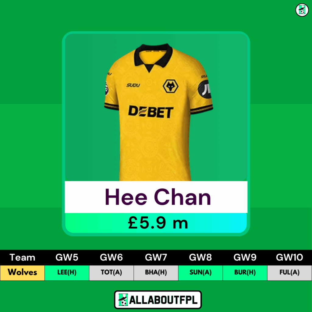 Top FPL GW5 Differential Picks- Hee Chan