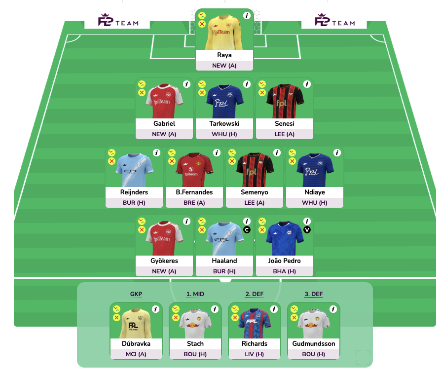 FPL GW6 Wildcard Draft 2 - Some money ITB for Palmer in GW9