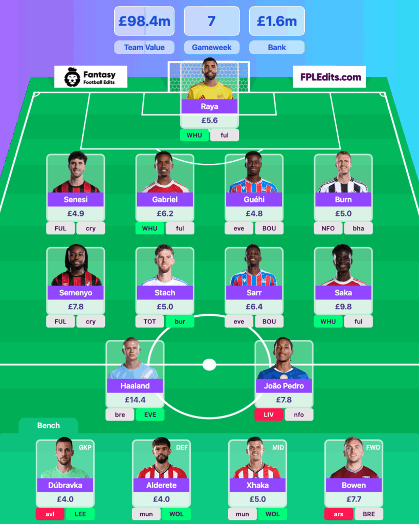 FPL GW7 Wildcard Draft 1