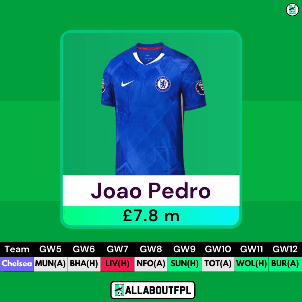 FPL GW5 Forwards to Target - Joao Pedro