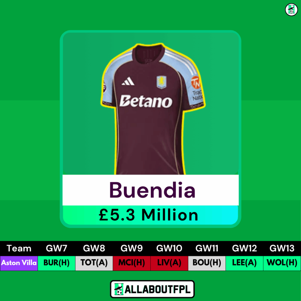 Top FPL GW7 Ultra Differential Pick - Buendia  