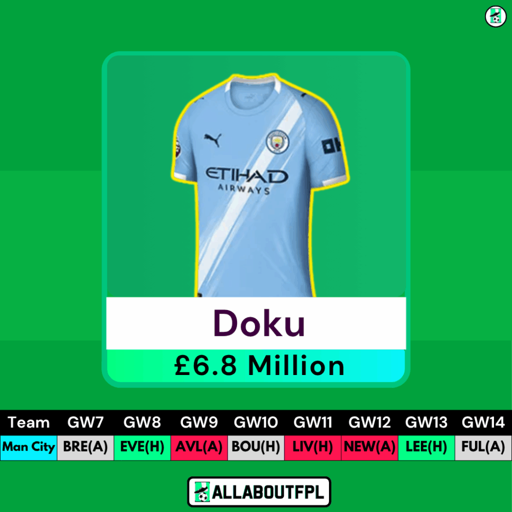 Top FPL GW7 Differential Picks - Doku 