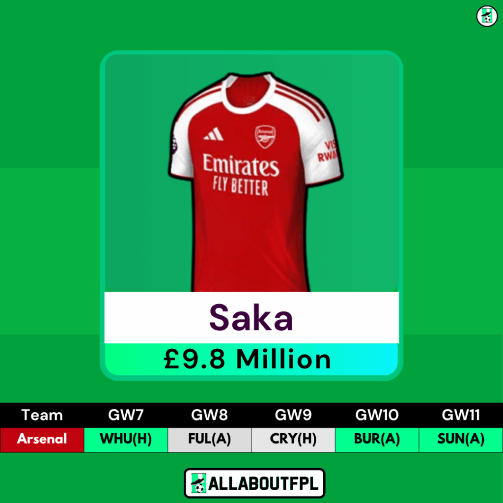 Top FPL GW7 Differential Picks - Saka