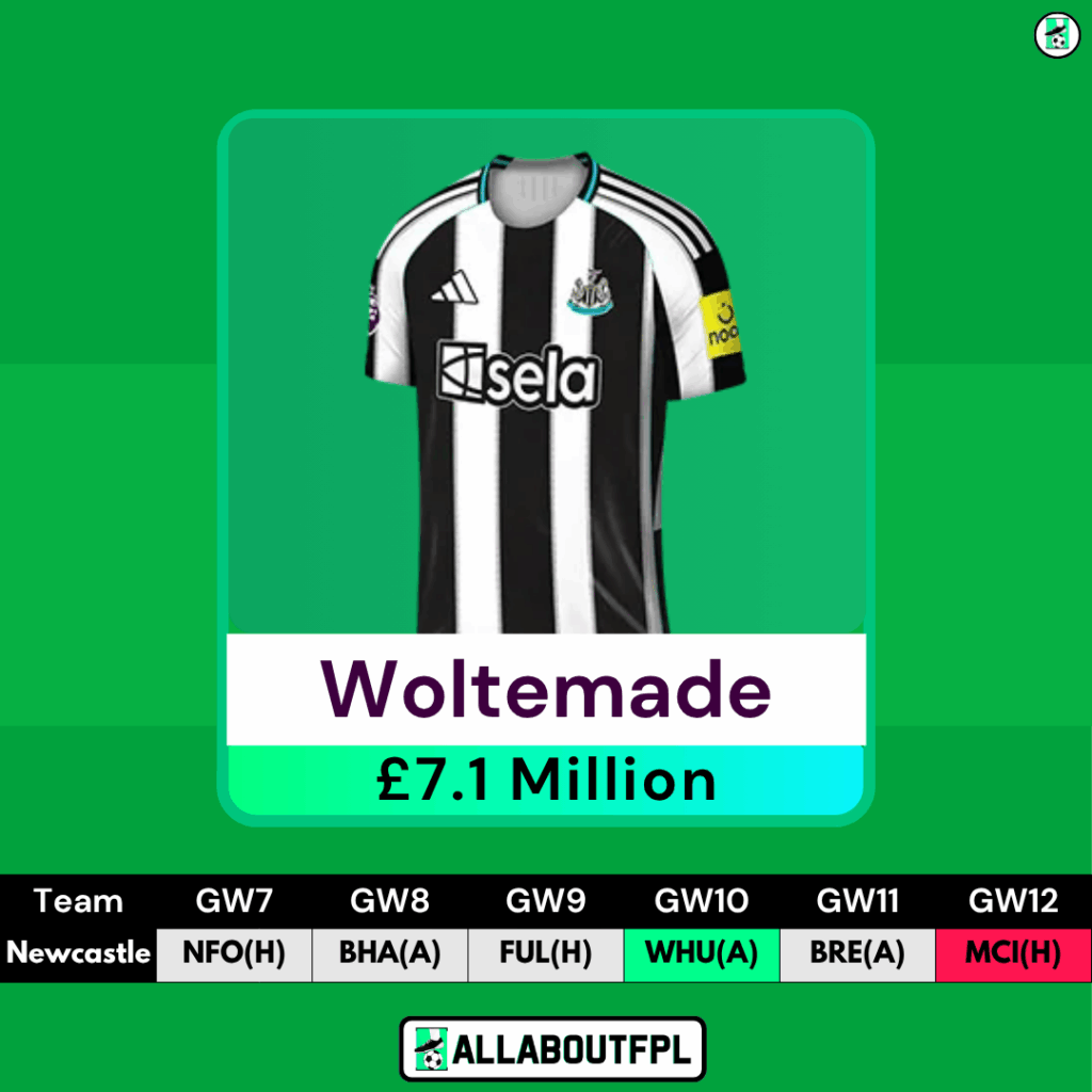 Top FPL GW7 Differential Picks - Woltemade