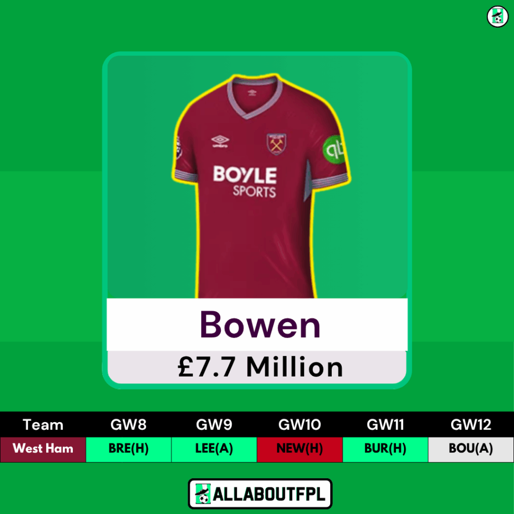 FPL GW8 Differential Picks- Bowen