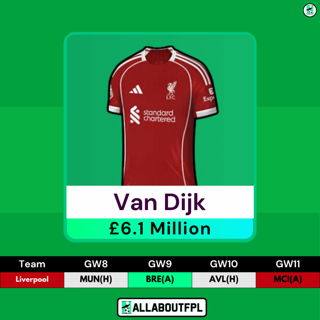 FPL GW8 Transfer Tips: Two Players to SELL- Van Dijk