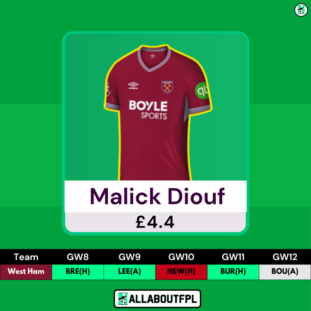 FPL GW8 Differential Picks- Diouf