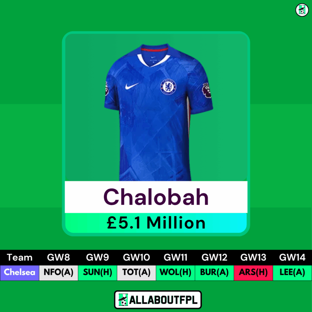 FPL GW8 Differential Picks- Chalobah